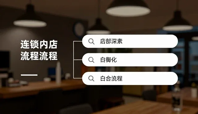业务分析：覆盖制造的业务发展趋势